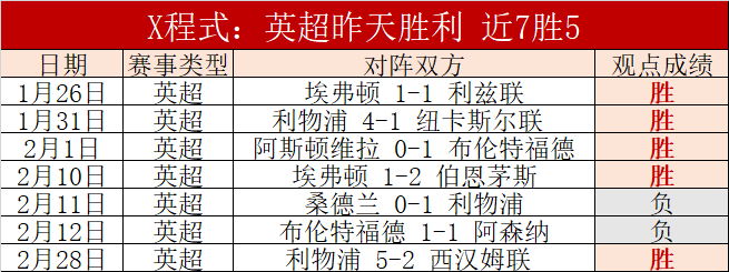 世预赛观察,扬科维奇淡,化胜泰国重,云顶娱乐,云顶娱乐下载,云顶娱乐官方,云顶娱乐在线,云顶娱乐登录,云顶娱乐链接