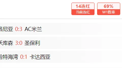 【限时解锁】13天挑战赛，超越9天巅峰，14场激战，中下游巅峰对决！